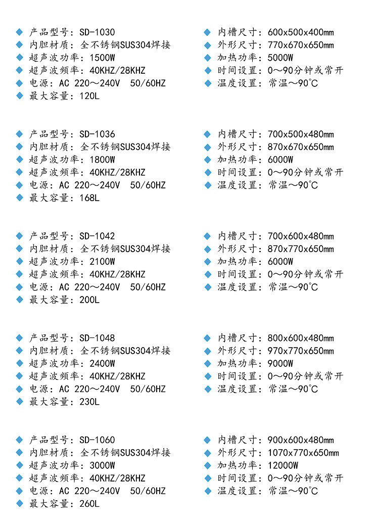 單槽機產品規格（最新2019年）_2 - 副本